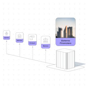 MTI, Diseño y desarrollo web