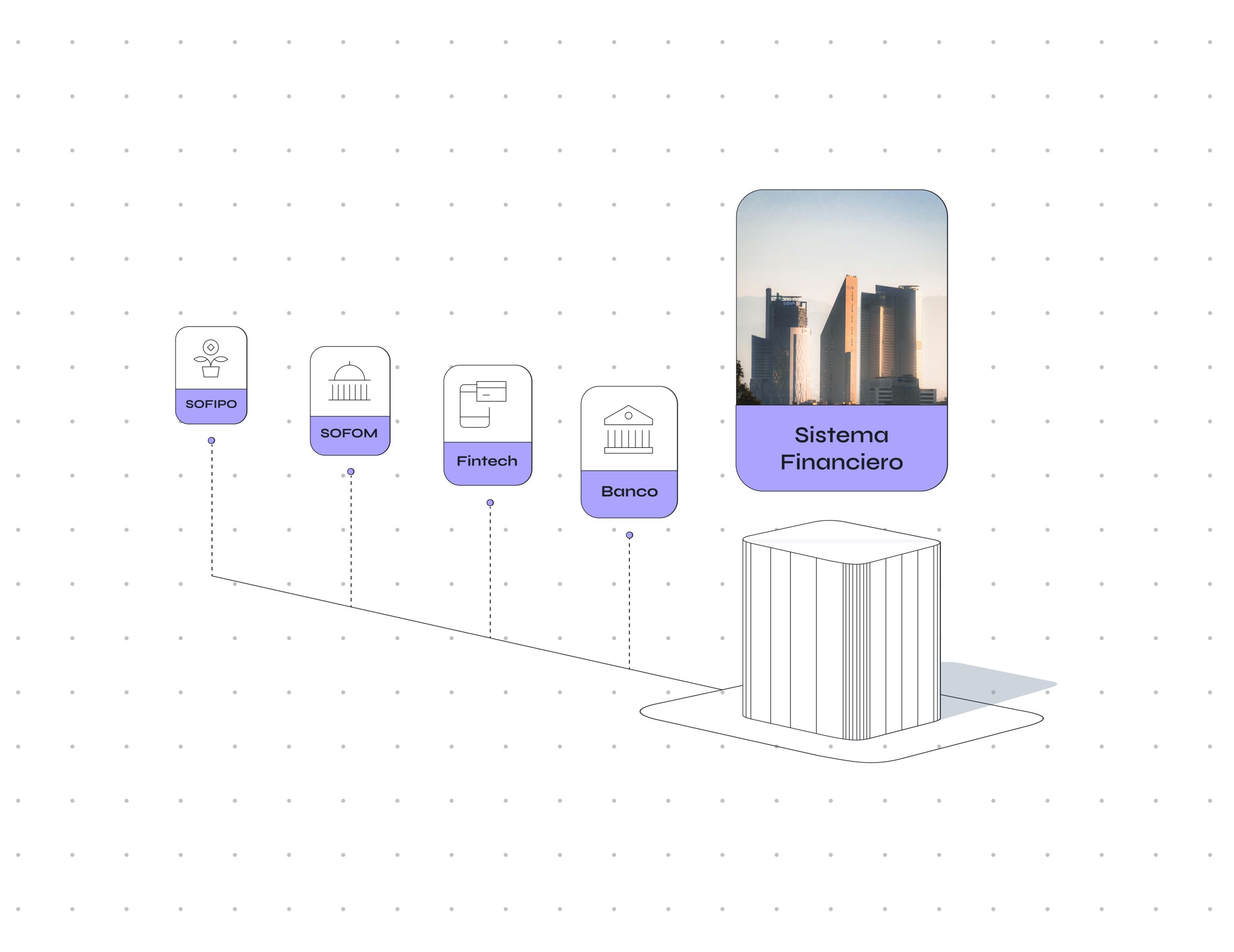 MTI, Diseño y desarrollo web
